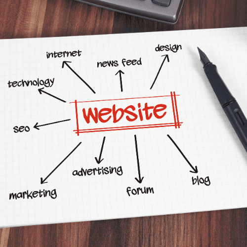 Best Website Development Company in Kilakarai